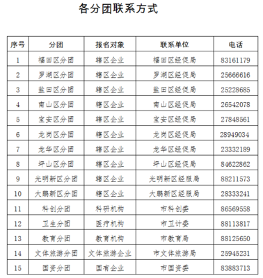 深圳企業(yè)借力進(jìn)博會(huì)東風(fēng)，組團(tuán)參展登記代理服務(wù)全面啟動(dòng)